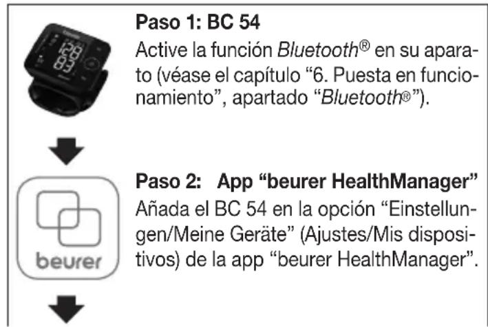 BEURER BC 54 - Transmisión por Bluetooth® - 2