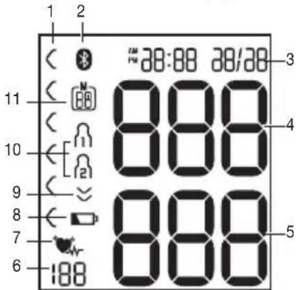 BEURER BC 54 - Indicatori sul display: - 1