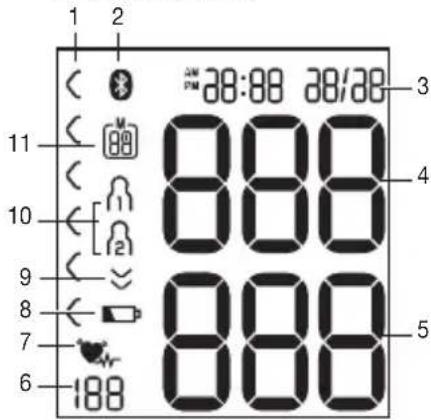 BEURER BC 54 - Индикация на дисплее - 1