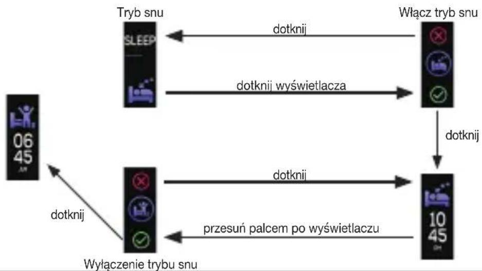 BEURER AS 99 - Przejęd funkcjji - 3