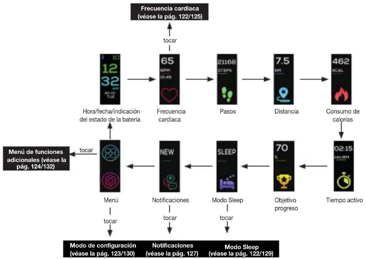 BEURER AS 99 - Resumen de las/DDiones - 1