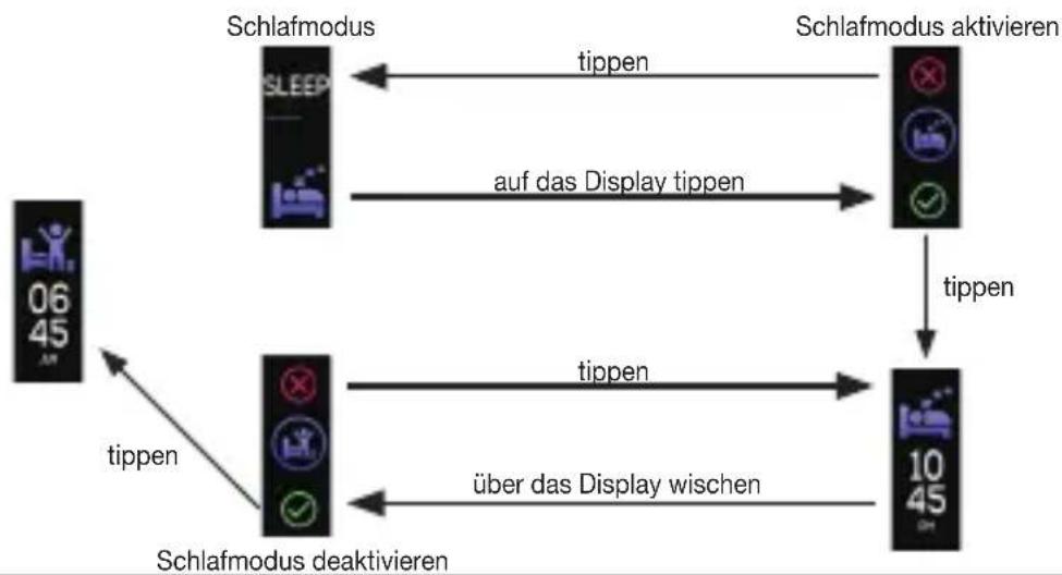 BEURER AS 99 - Funktionsbersicht - 3