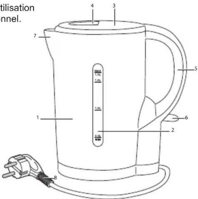 BESTRON AWK1101W - FONCTIONNEMENT - Généralités - 1