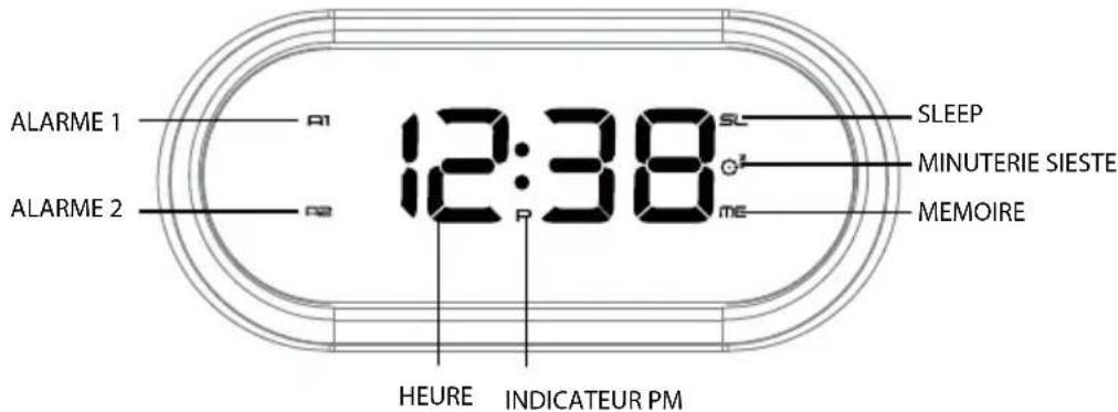 BLAUPUNKT CLR 38e - VUE DE FACE - 1