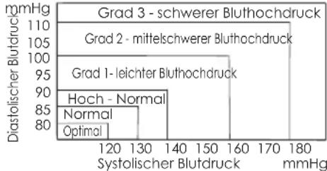 Cresta BPM220 - ANZEIGDER BLUTDRUCKKLASSE NACH WHO - 1