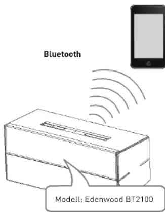 EDENWOOD BT1200 - NFC (Nahfeldkommunikation) - 1