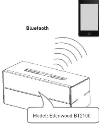 EDENWOOD BT1200 - Bluetooth-verbinding - 1