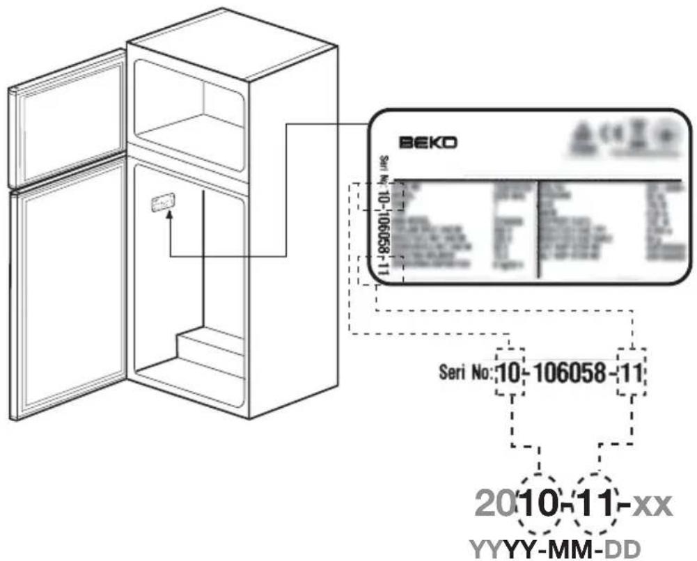BEKO RDNE390K21W - PeKOMeHdaCuN IO 3KOHOMN 3JIeKTpO3Heprn - 1
