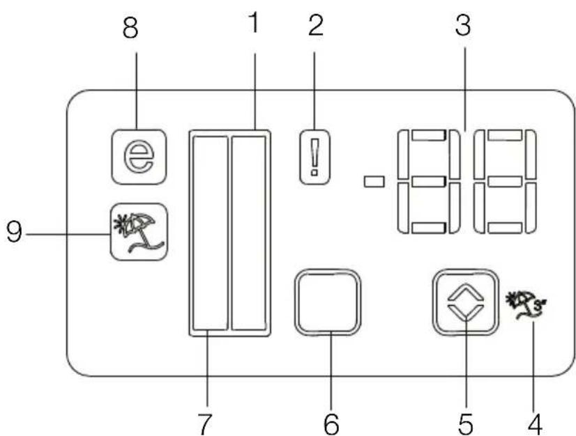 BEKO GN162431ZX - Indicator panel - 1
