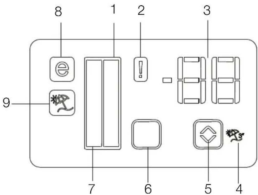BEKO GN162431ZX - Anzeigetafel - 1