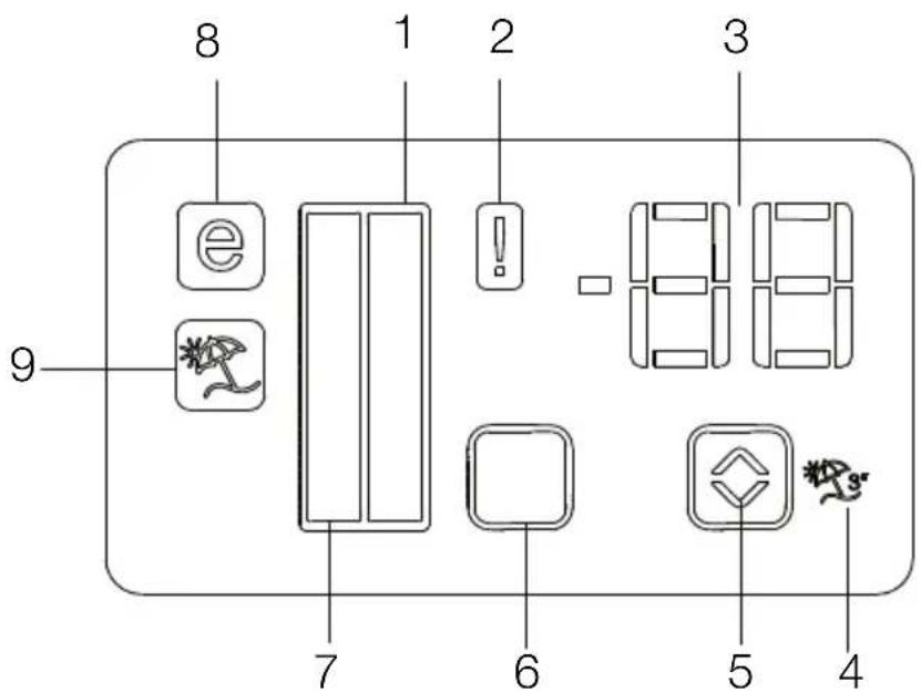BEKO GN162431ZX - Panel wskaźników - 1
