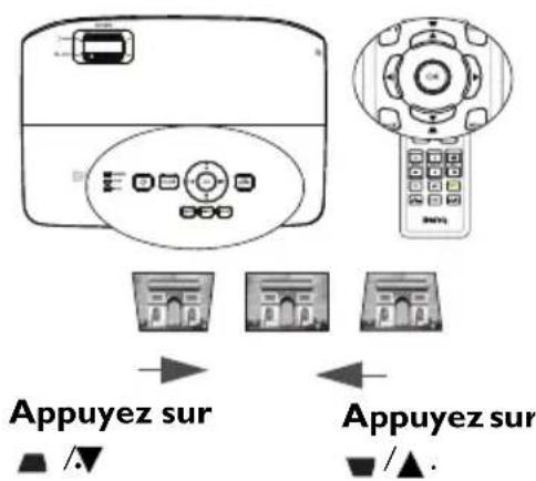 BENQ MS521H - Correction de la déformation trapézoidale - 1