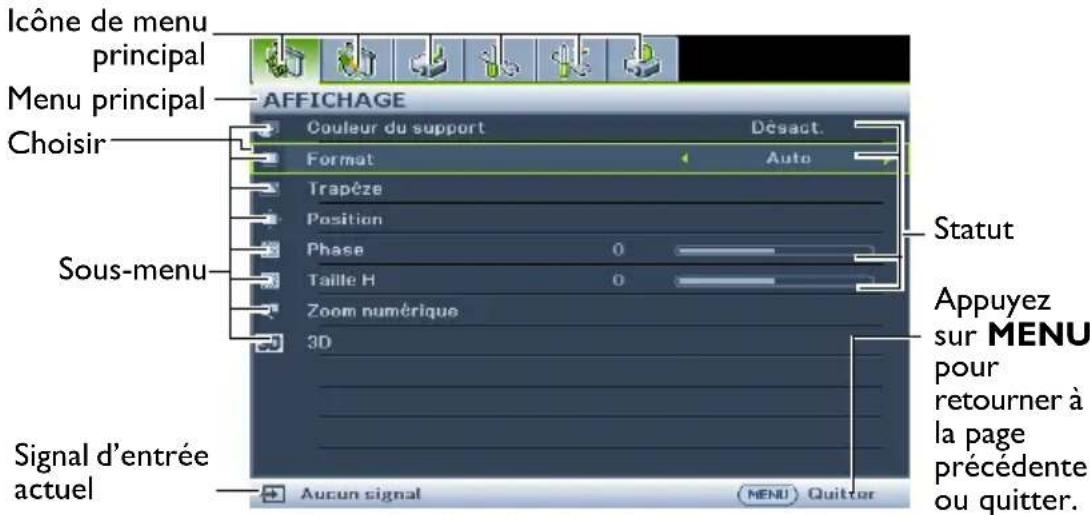 BENQ MS521H - Utilisation des menus - 1
