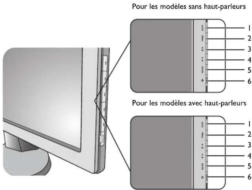 BENQ GL950 - Comment ajuster votre moniteur - 1