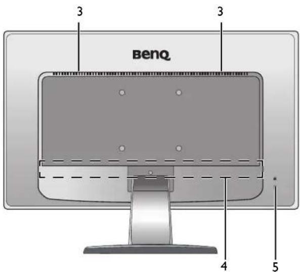 BENQ GL950 - Vue arrière - 1