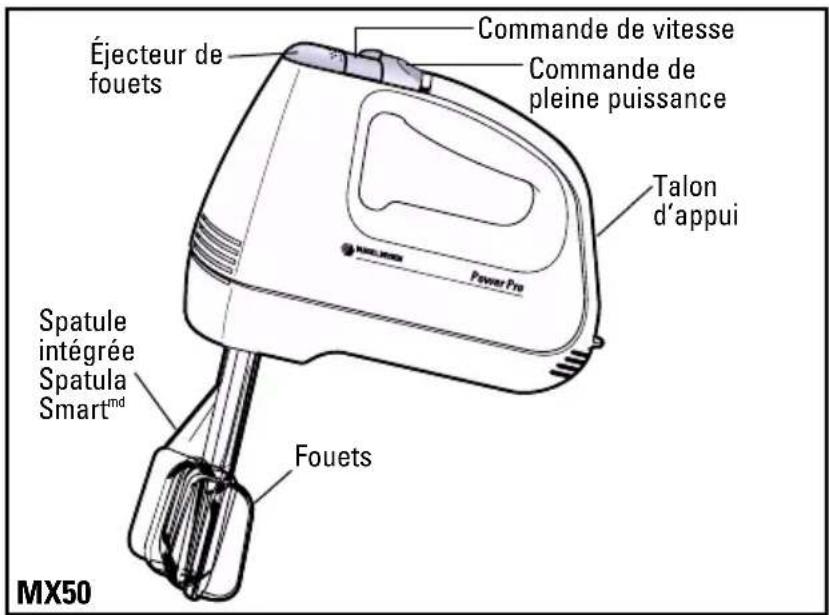 BLACK & DECKER MX70 - FICHE POLARISÉE - 1