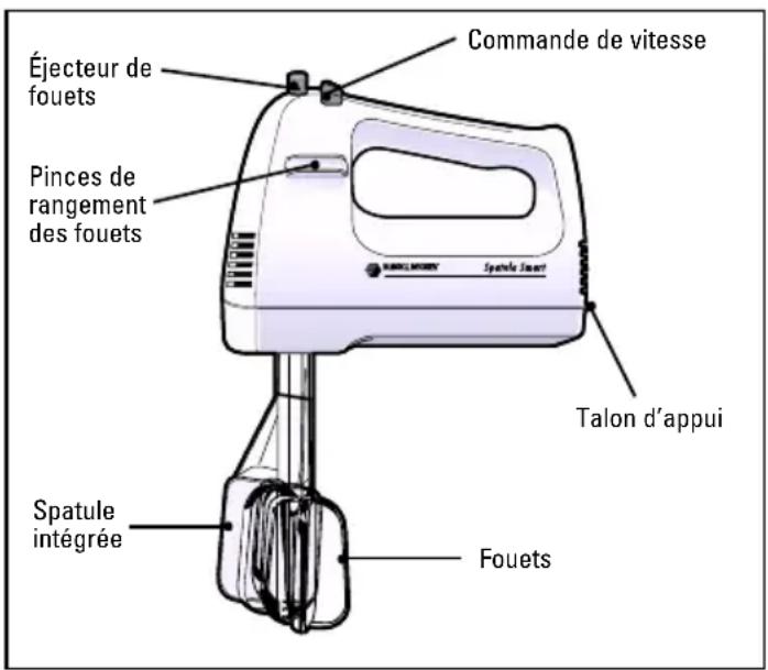 BLACK & DECKER MX40 - FICHE POLARISÉE - 1