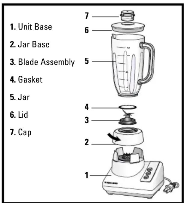 BLACK & DECKER IB53 - IMPORTANT SAFEGUARDS - 1