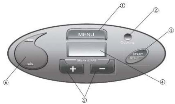MENU min Delay START + - START STOP Ceiling ① ② ③ ④ ⑤