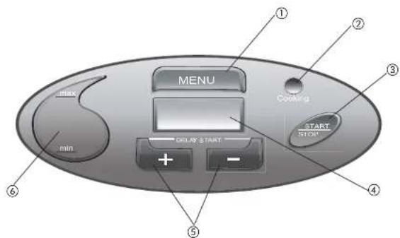 BLACK & DECKER HS1300 - Tableau de commande - 1