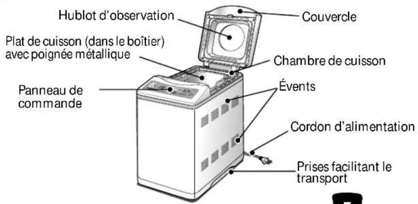BLACK & DECKER B1650 - Nom des composantes - 1