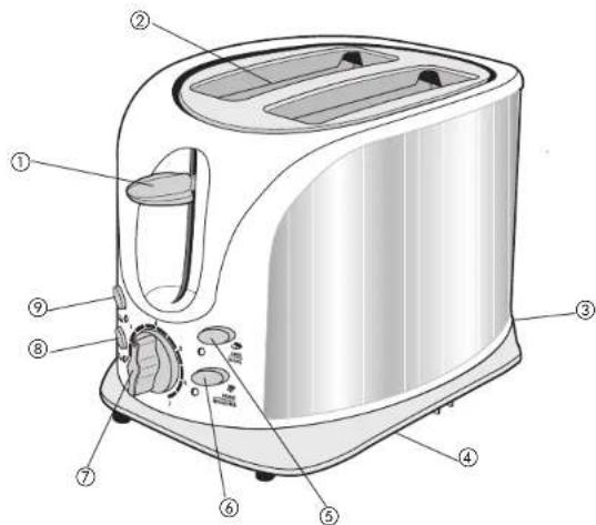 BLACK & DECKER T1900BDC - INTRODUCTION - 1