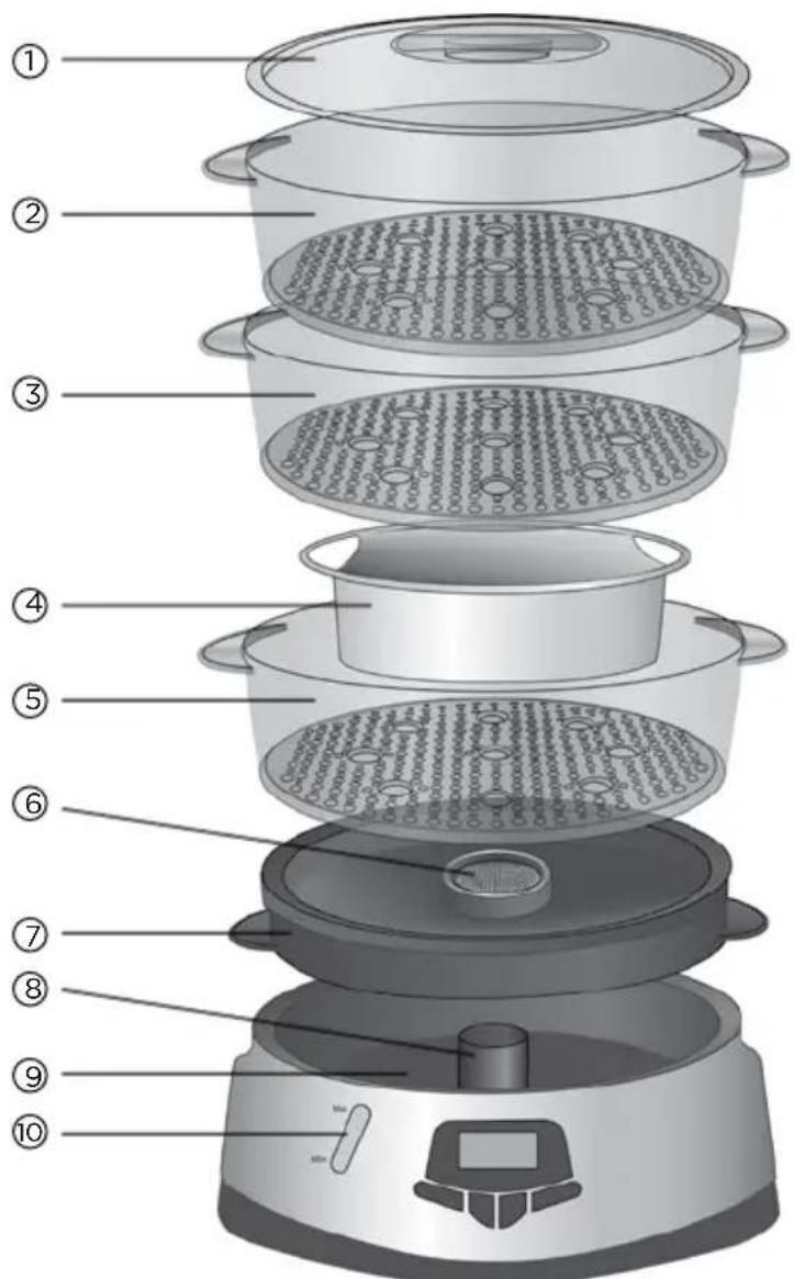 BLACK & DECKER HS2893SD - GETTING TO KNOW YOUR STEAMER - 1