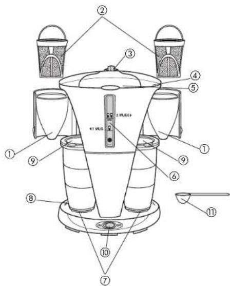 BLACK & DECKER DDCM200 - SAVE THESE INSTRUCTIONS. - 1