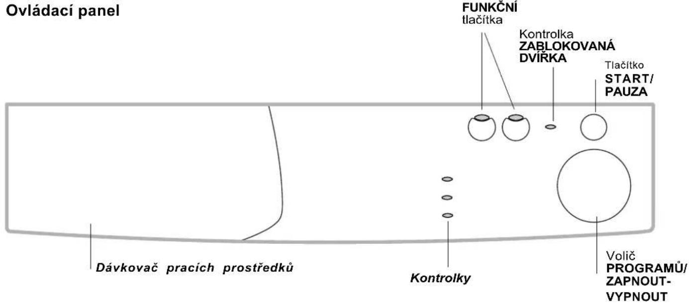 INDESIT WIA 110 (EU) - Popis pračky - 2
