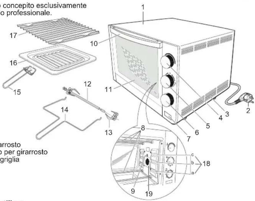 BESTRON AGL300 - FUNZIONAMENTO - Avvertenze generali - 1