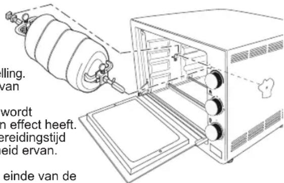 BESTRON AGL300 - WERKING - Draaispit gebruiken - 2