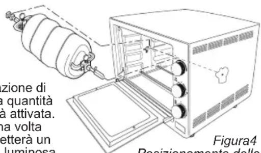 BESTRON AGL300 - FUNZIONAMENTO - Utilizzo della spiedo per girarporto - 1