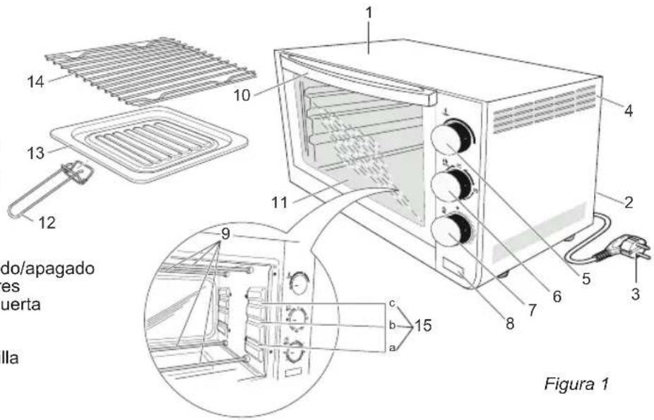 BESTRON AGL19 - NORMAS DE SEGURIDAD - Uso - 1