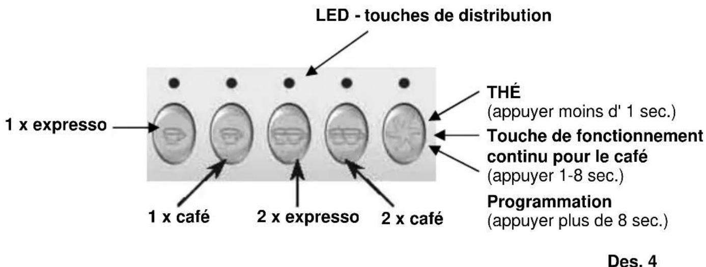 BARTSCHER Coffeeline G1 - Panneau de commande - 1