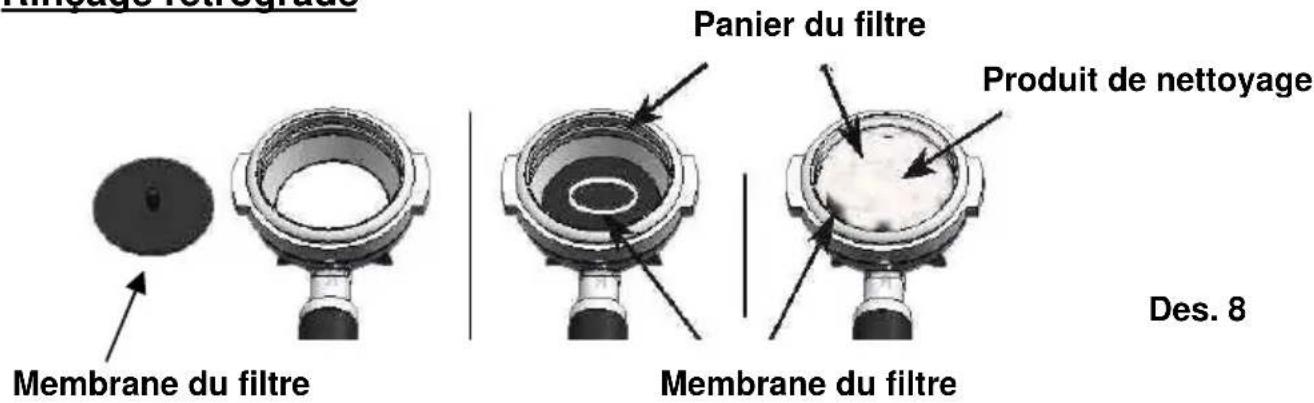 BARTSCHER Coffeeline G1 - Rinçage rétrograde - 1
