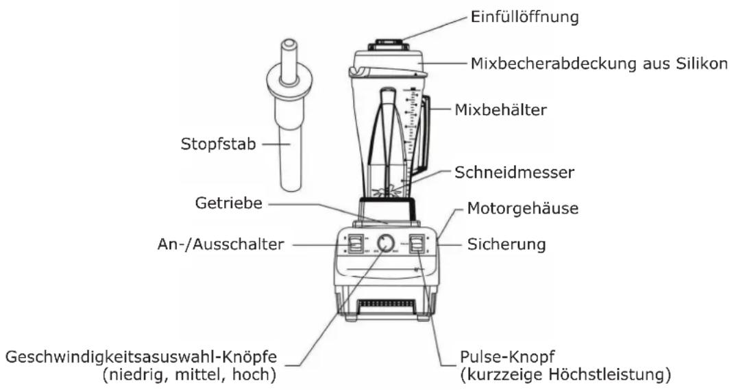 Klarstein 60001588 - Bedienelemente - 1