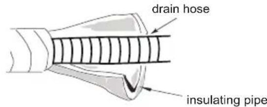 Klarstein 10029708 - Step 6: install drain hose - 2
