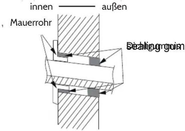 Klarstein 10029708 - Schritt 9: Montage des Innengerätes - 1