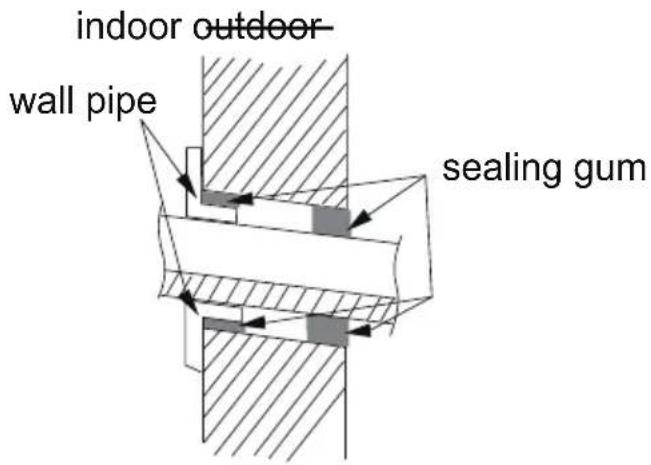 Klarstein 10029708 - Step 9: hang the indoor unit - 1