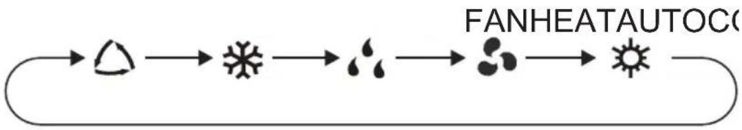 Klarstein 10029708 - Notes: - 1