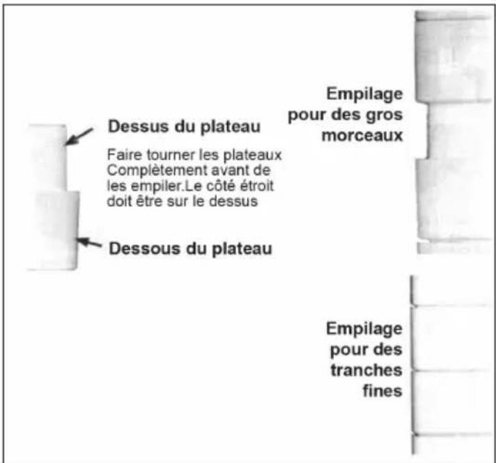 Klarstein Bananarama - Empilage des plateaux - 1