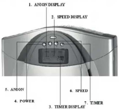 Klarstein 10021654 - Control Panel - 1