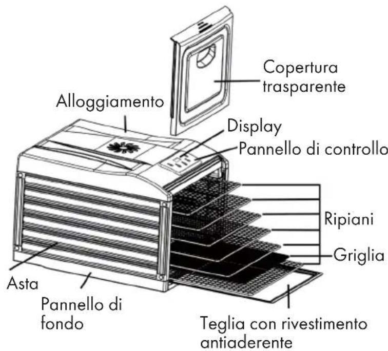 Klarstein Fruit Jerky Plus 6 - AVVERTENZE DI SICUREZZA - 1