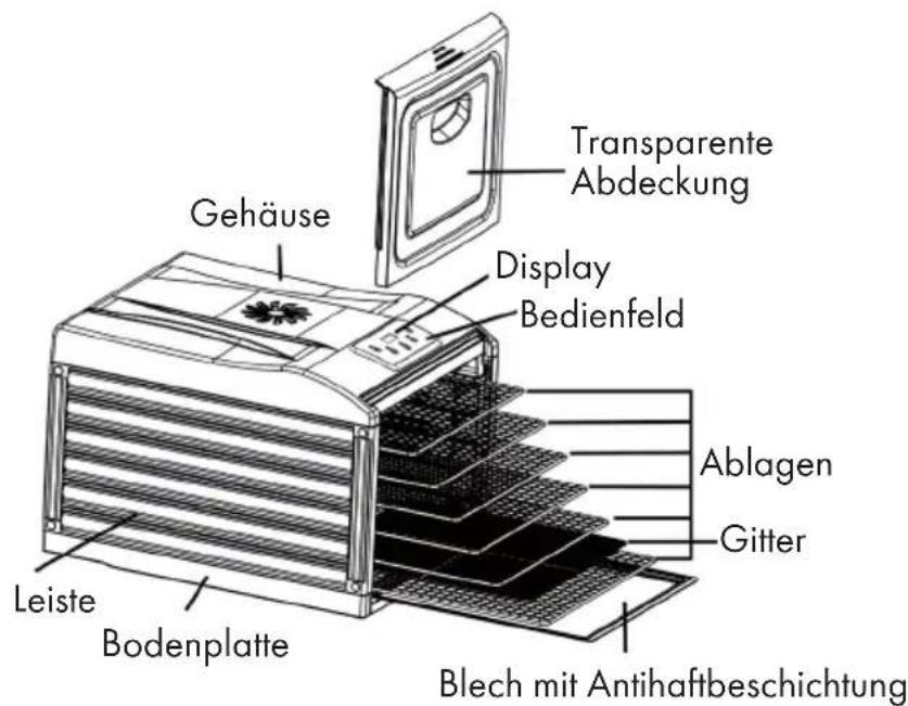 Klarstein Fruit Jerky Plus 6 - GERÄTEÜBERSICHT - 1