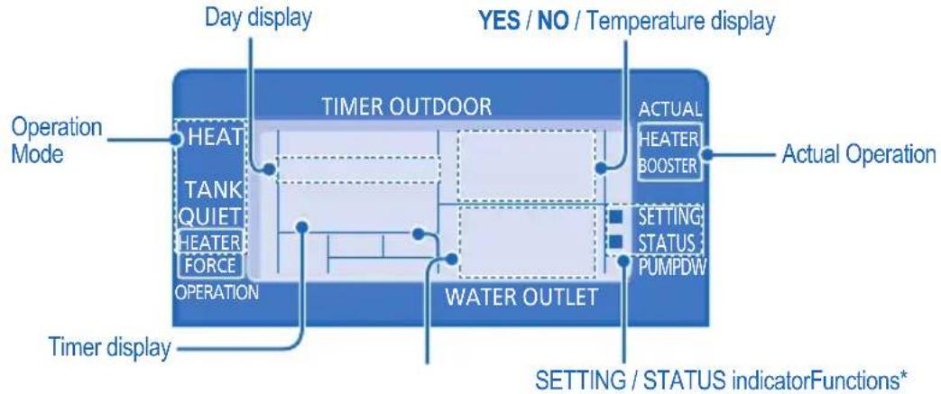 DIMPLEX LA12MI - SETTING UP THE SPECIAL FUNCTIONS - 1
