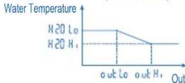 DIMPLEX LA16MI - SYSTEM SETTING MODE - 2
