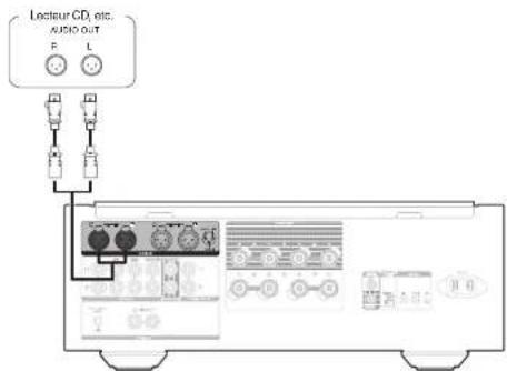 MARANTZ PM10 - À propos des connecteurs symétriques - 1