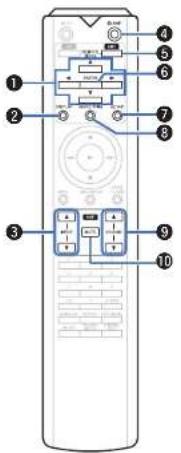 MARANTZ PM10 - □ Utilisation de cet appareil - 1