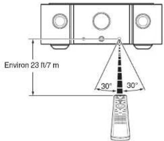 MARANTZ PM10 - Portée de la télécommande - 1
