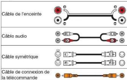 MARANTZ PM10 - □ Câbles utilisés pour les connexions - 1